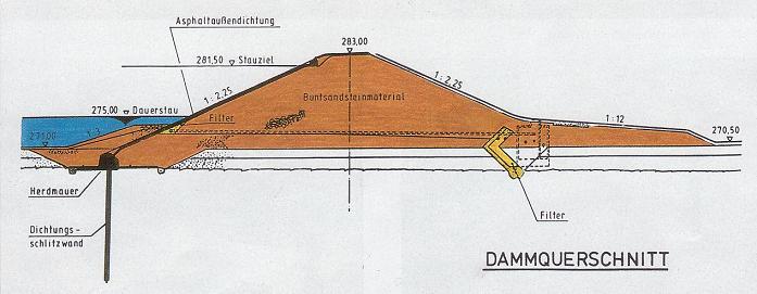 Haunesee - Hauptkonstruktionselemente, Damm - Auslaufbauwerk